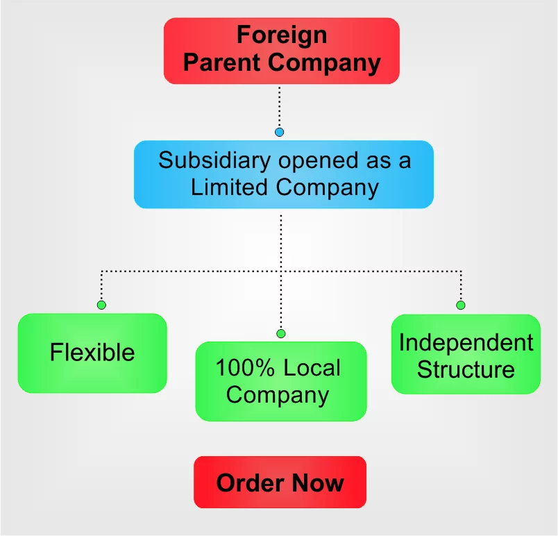 subsidiary-in-Gibraltar.png